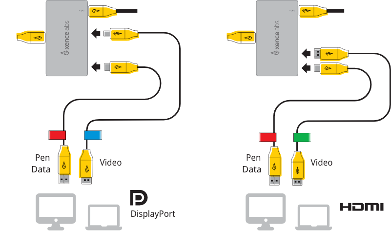 Image 6 - Connecting the PD16 - 3